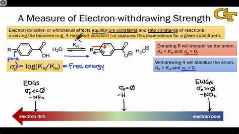 electron withdrawing groups|electron donating ability.